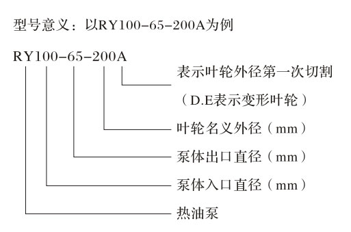 RY水冷式導熱油泵型號意義