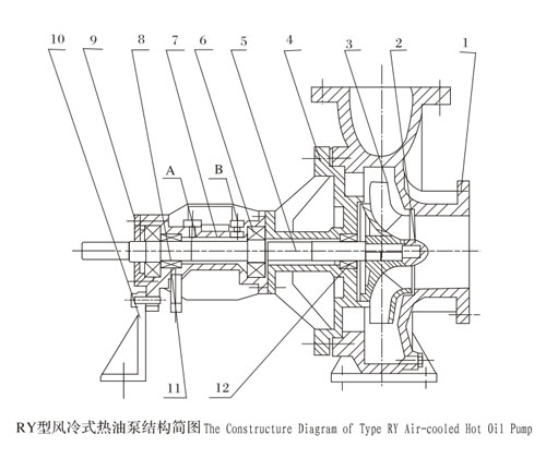 RY水冷式導熱油泵結構簡圖